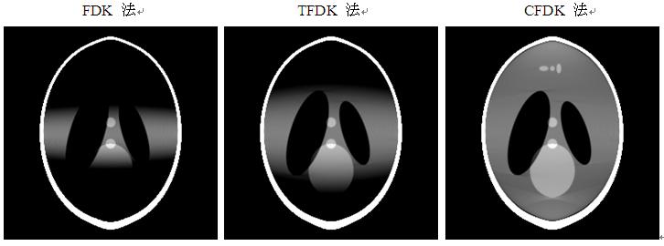FDK TFDK CFDK
