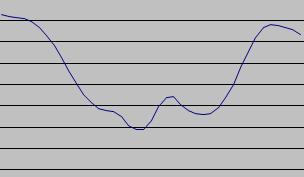 エントロピーの変化グラフ(ノイズあり)