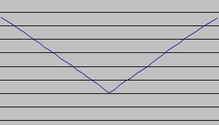 エントロピーの変化グラフ(ノイズなし)