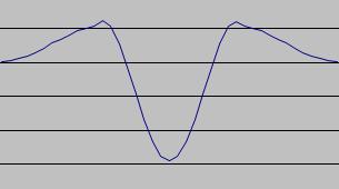 弊社の評価関数の変化グラフ(ノイズなし)