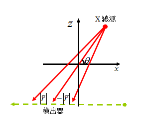 並進平行ビーム
