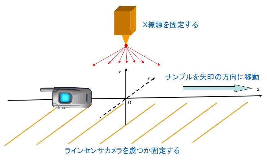 Linear Parallel-Fan-Beam
