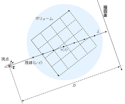 レイキャスティング