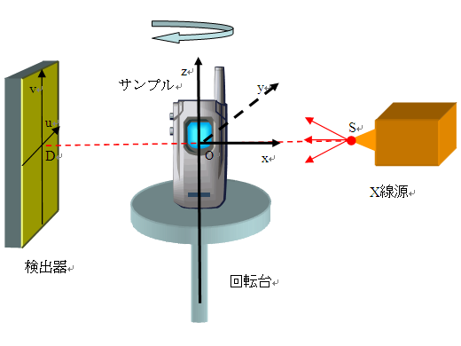 標準コーンビームX線CT装置